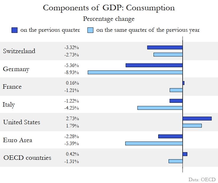 Consumption Consumption ECSA Chemicals